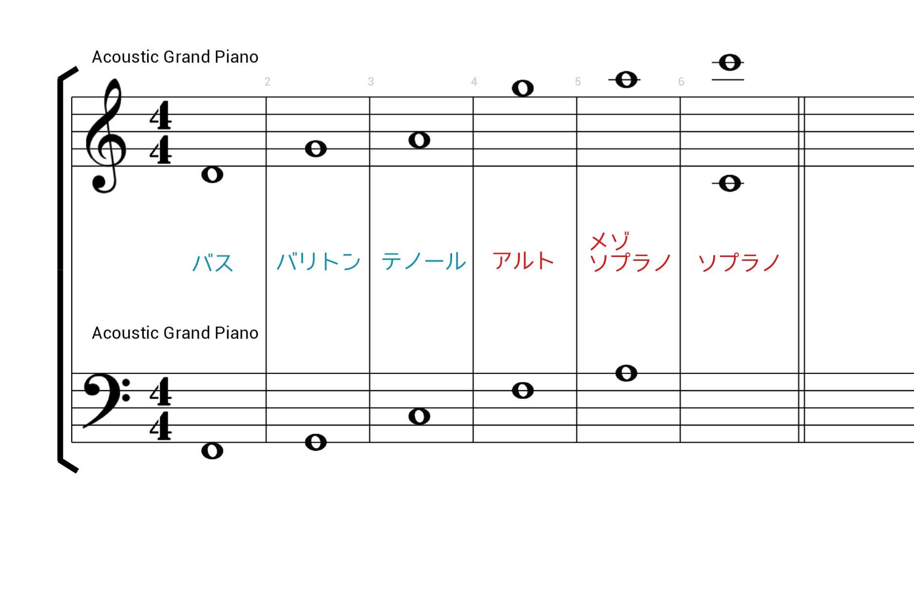 人の声の音域~周波数 Hz(ヘルツ)は?~ 人の声の音域~周波数 Hz(ヘルツ)は?~